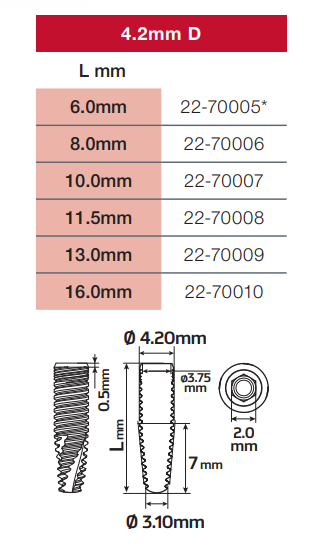 paltop implant size