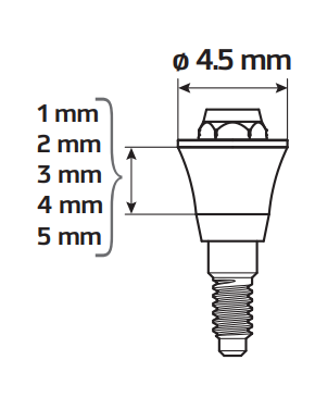 paltop size schema abutment